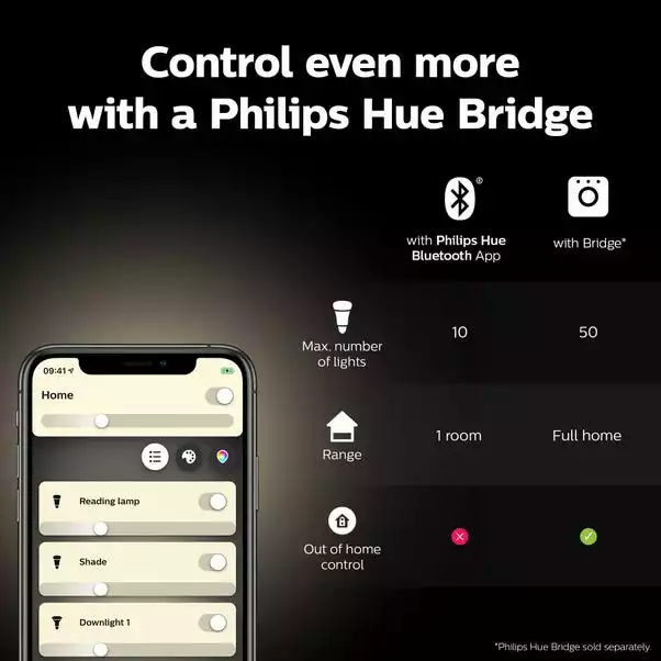 Philips HUE Smart 5.5 Watt SES LED Dimmable Candle Bulb 2 Pack 6 Philips HUE Smart 5.5 Watt SES LED Dimmable Candle Bulb 2 Pack - Image 6